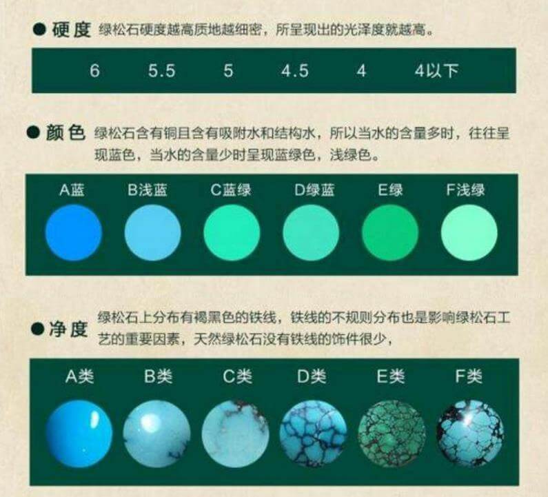 绿松石等级划分及分类总结